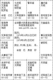 请大师帮忙解释一下此人的紫微斗数,特别于姻缘与家人请详细解说,非常感谢 