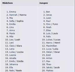 德语名字别乱起,这里有好听的德语名字 