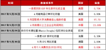 法定节假日股票登录不上提示不能用资金账户进行此交易