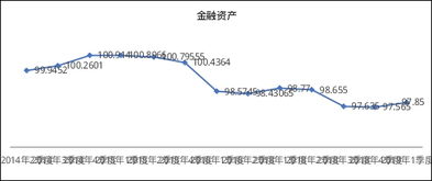 股票软件中对于入市资产有曲线显示吗？也就是能将每天的资产变化以曲线的方式展示出来的那种？