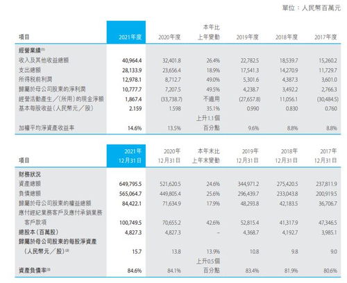 复旦微电两名IPO前股东拟再减持2%以内，一季度扣非净利下降超过20%