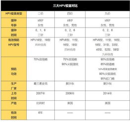 20 45岁女性 不用去香港了 四价HPV疫苗临安开打 