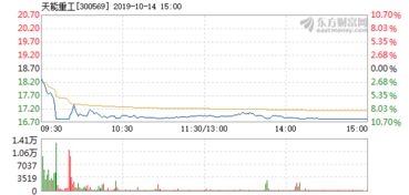 查询上市公司天能重工相关信息 天能重工，主营是什么？