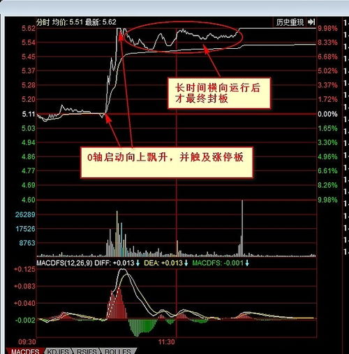 手机涨停板分时图怎么设置