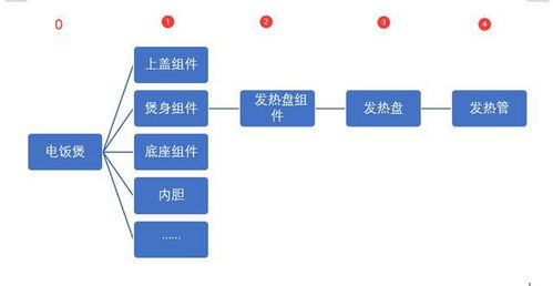 04 PMC面试 问物料清单BOM的相关的问题