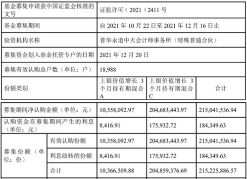 基金合同生效公告了，经理多久开始持仓