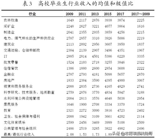 哪个专业就业最好 想了很久,发现答案竟然只能是这个