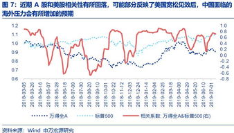 东亚联丰：亚洲投资级别债券乐观，科技股前景看好