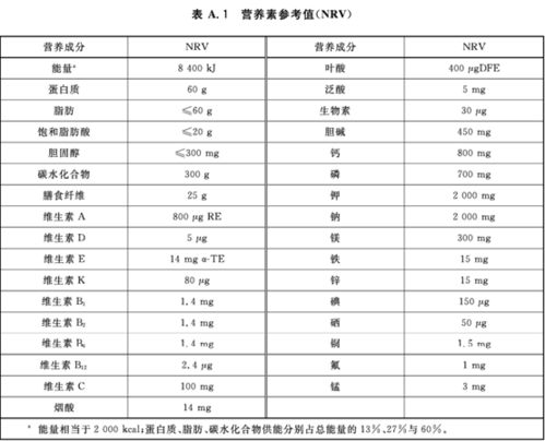 看懂食品包装 营养成分表