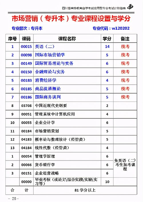 2021年湖北省自考单科通过率(图2)