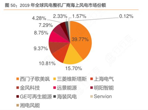 能源包括哪些专业吗