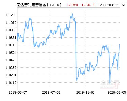 泰达宏利基金是私募么