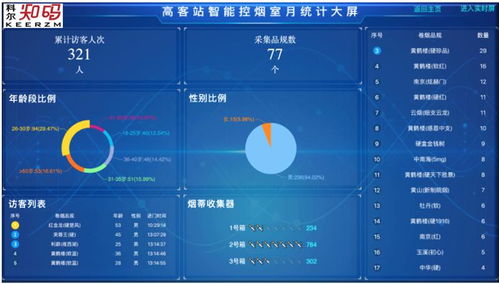 武汉市科尔创新软件技术有限公司怎么样？我今天接到他们的面试通知。