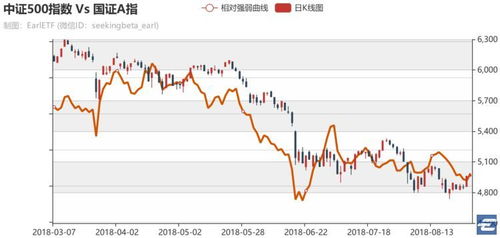 中证1000包含创业板吗(中证1000和创业板相关性)