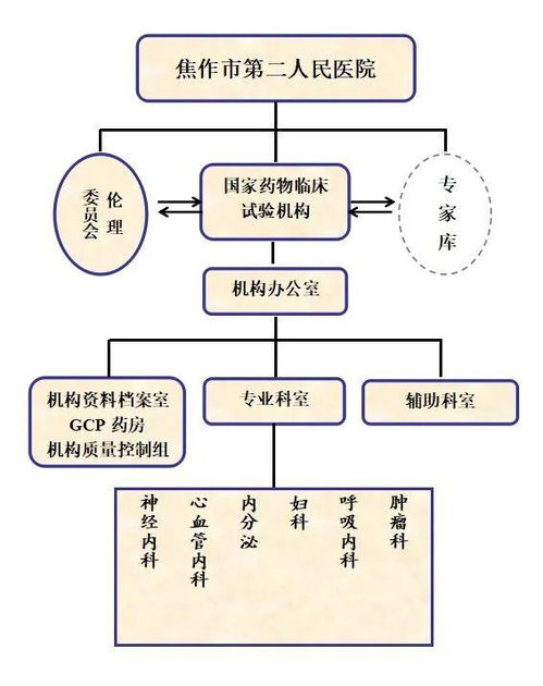 6个专业组研究团队 病源病种 设备设施等优势简介,启动各环节时长,焦作市第二人民医院欢迎您 机构展示第203家