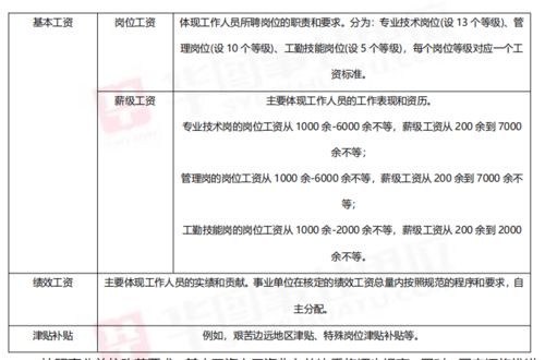 你认为一般的行政、事业单位人员法定假日有必要安排值班吗(事业单位节假日值班可以补休吗)