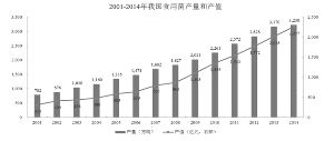 上海雪榕生物科技股份公司正在大裁员？