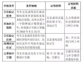 报名啦 2018深圳中考及生地会考报名时间 所需材料 注意事项汇总 