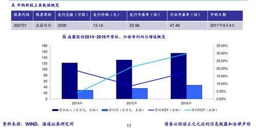 基金净值查询53006