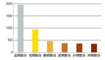 000898鞍钢股份怎么样，我拿了一年了，深度被套，怎么操作给个建议