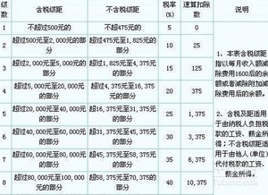 股份溢价个人所得税税率