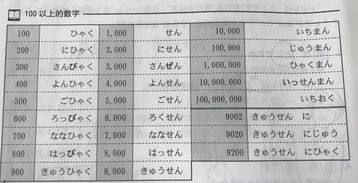 学期末的日语小课堂