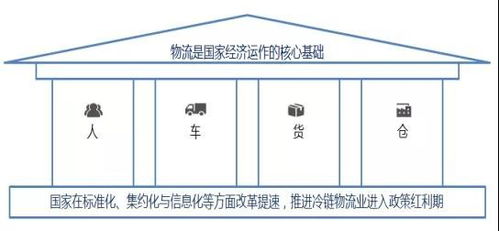 上海到凭祥冷链配送价格查询沪乐冷链