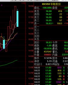 想学股票，开始就学唐能通的《短线是银》可以吗？