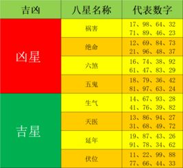 手机号码什么尾数最好 宋师傅教你怎么挑好的手机号码