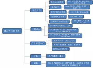 干货 如何选择APP推广渠道以及推广的技巧 