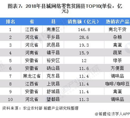 2019年中国县城电子商务行业市场分析 市场规模超4.6万亿 贫困县电商发展空间巨大