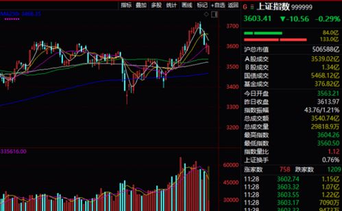 股票大智慧中的0.00%  和那张跌幅%是什么意思