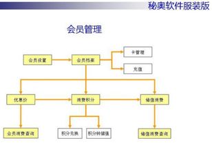 服装行业财务软件，比较好用的除了星城软件开发还有哪些？