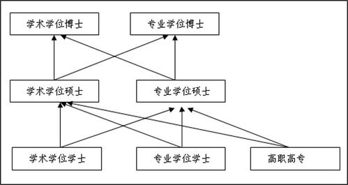 医学博士扩招的春天来了 教育部发文明确要大幅扩招临床医学专业型博士