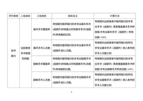 谁帮我修改下论文 