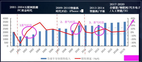 什么是周期性产业