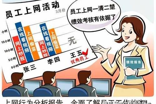 请问如何控制员工上网行为？