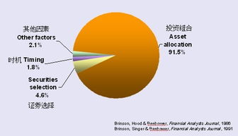 分散投资≠分散风险