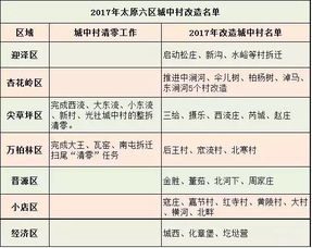 逆袭 太原又一城中村拆迁补偿安置方案曝光 看看你家能领多少... 