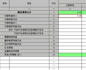 会计新手，搞不清哪个税进利润表，求助。