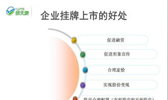 青岛对于企业四板挂牌上市有什么优惠政策