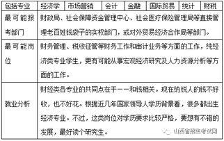 大学哪些专业考公务员更有优势