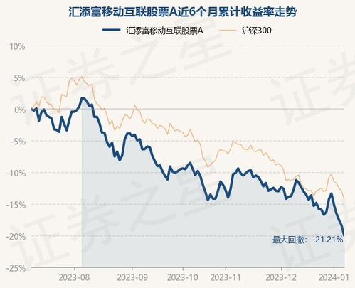 汇添富移动互联股票基金1.5价买的涨了2元了可以卖了吗