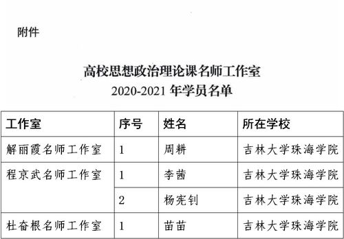 我校马克思主义学院4名教师入选广东省高校思想政治理论课名师工作室2020 2021年学员 
