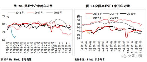 商品短期面临压力，下行空间受限