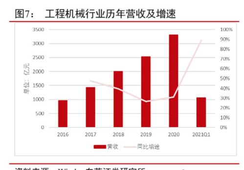 想找600111股票历史数据从1997年开始的，怎么做？