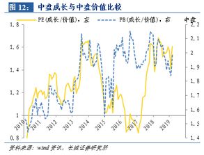 行业市盈率有80倍吗