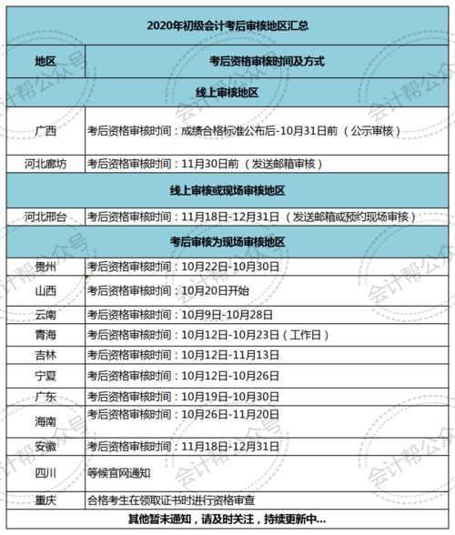 2020初级会计成绩查询官网,初级会计考试成绩查询官网入口在哪？怎么查成绩？(图1)