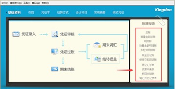 如何在金蝶软件中查看企业用的是企业会计制度科目还是新会计准则科目