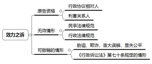 行政协议类案件的审理思路和裁判要点 类案系列